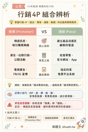 AI 記憶小卡