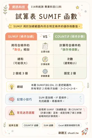 AI 記憶小卡