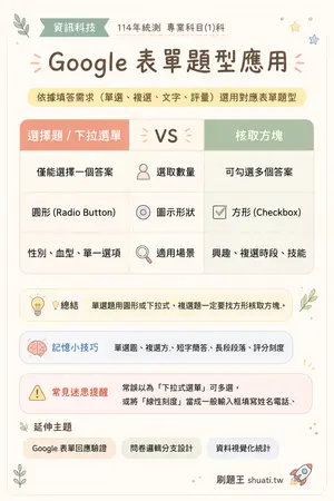 AI 記憶小卡