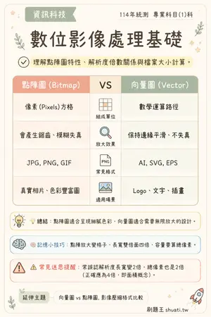 AI 記憶小卡