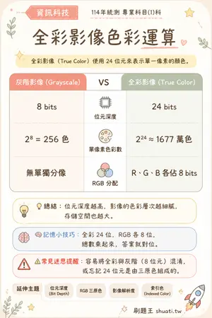 AI 記憶小卡
