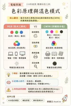 AI 記憶小卡