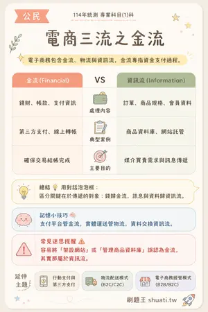 AI 記憶小卡