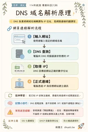 AI 記憶小卡