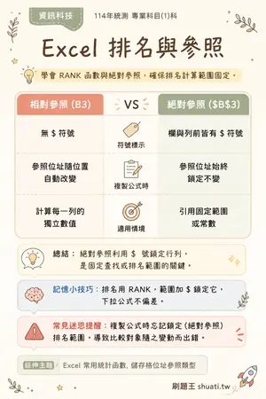 AI 記憶小卡