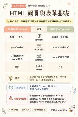 AI 記憶小卡