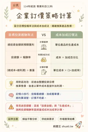 AI 記憶小卡