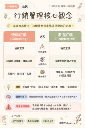 AI 記憶小卡