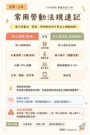 AI 記憶小卡