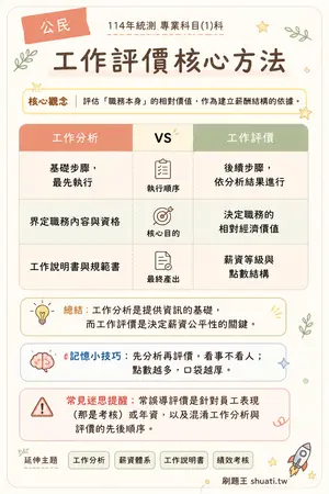 AI 記憶小卡
