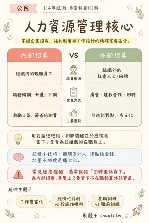 AI 記憶小卡