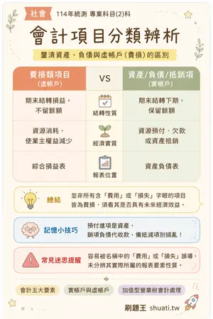 AI 記憶小卡