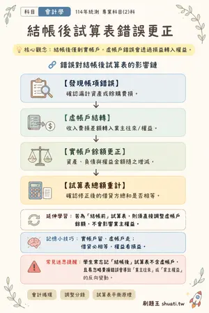AI 記憶小卡