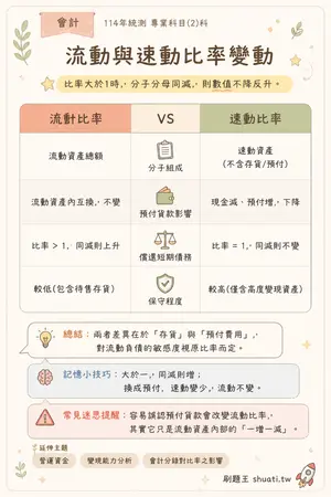 AI 記憶小卡