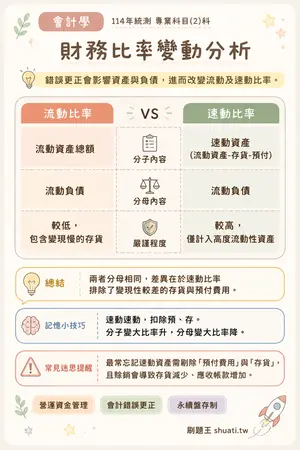 AI 記憶小卡