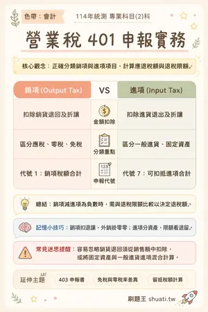 AI 記憶小卡