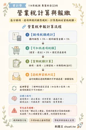 AI 記憶小卡