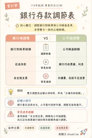 AI 記憶小卡