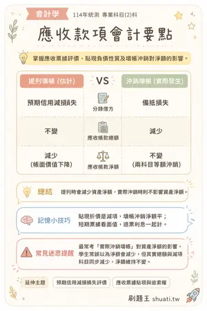 AI 記憶小卡