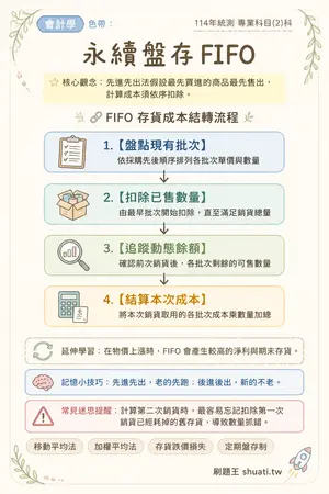 AI 記憶小卡