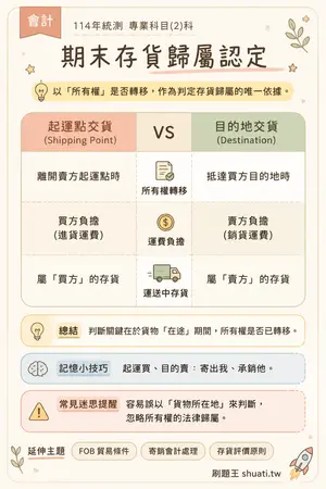 AI 記憶小卡