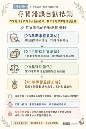 AI 記憶小卡