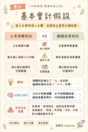 AI 記憶小卡