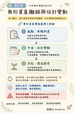 AI 記憶小卡