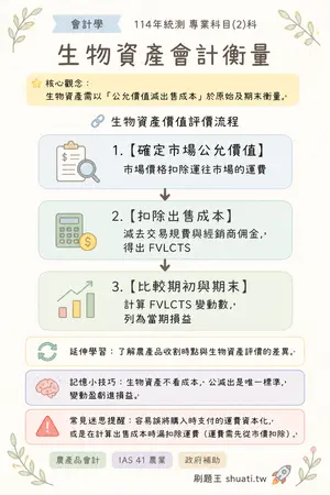 AI 記憶小卡