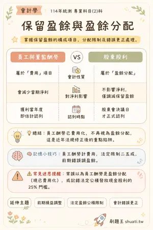 AI 記憶小卡