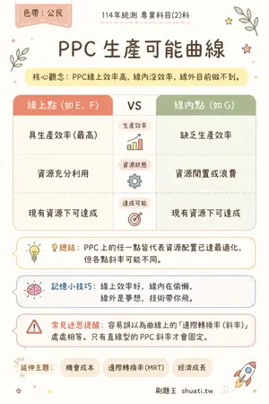 AI 記憶小卡