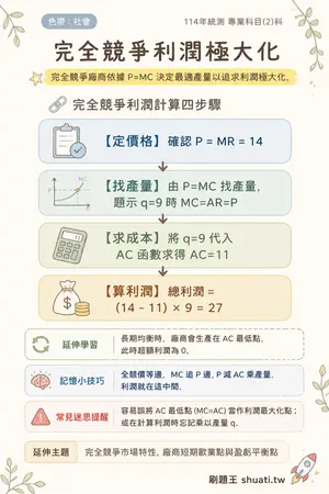 AI 記憶小卡