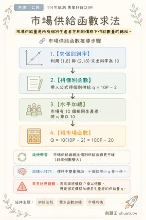 AI 記憶小卡