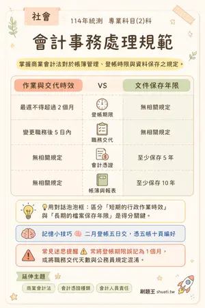 AI 記憶小卡