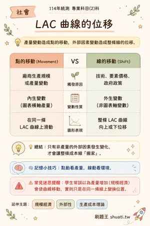 AI 記憶小卡