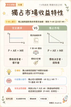 AI 記憶小卡