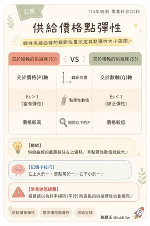AI 記憶小卡