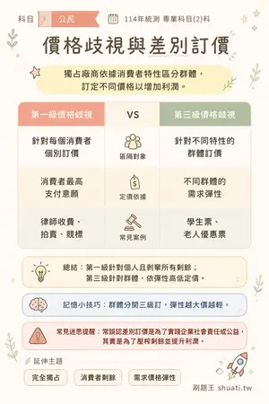 AI 記憶小卡