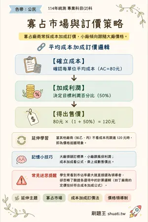 AI 記憶小卡