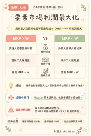 AI 記憶小卡