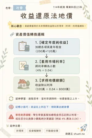 AI 記憶小卡