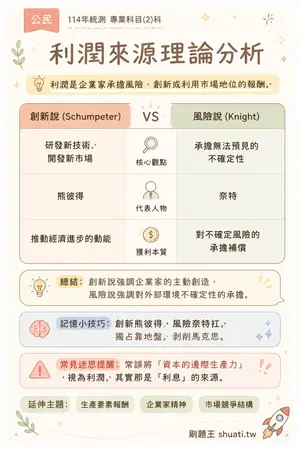 AI 記憶小卡
