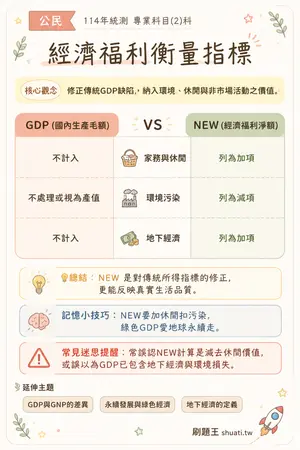 AI 記憶小卡