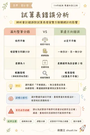 AI 記憶小卡