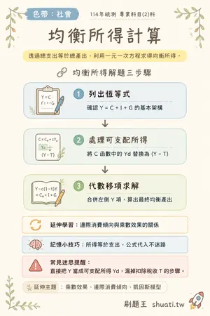 AI 記憶小卡