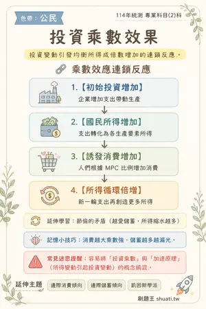 AI 記憶小卡