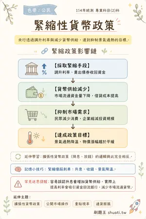 AI 記憶小卡