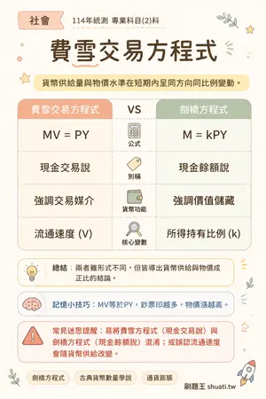 AI 記憶小卡