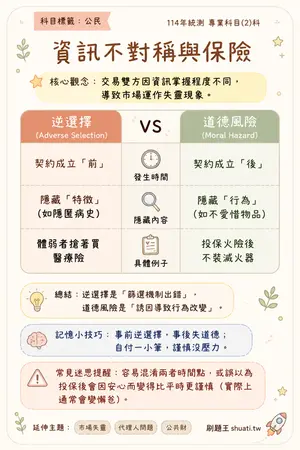 AI 記憶小卡