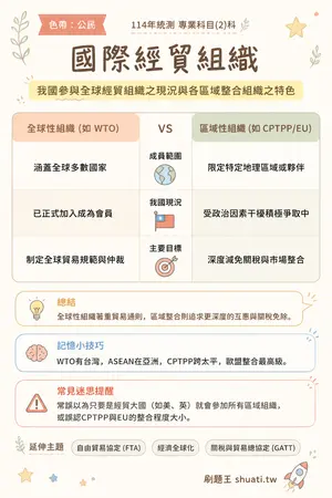 AI 記憶小卡